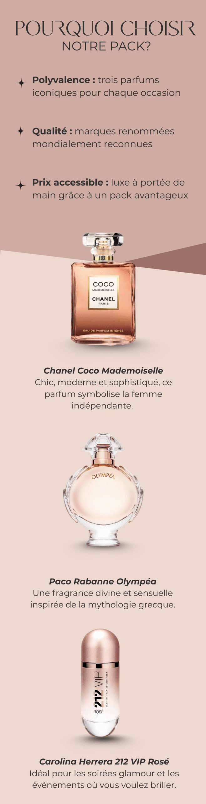 Carolina Herrera 212 VIP Rosé, Paco Rabanne Olympéa et Chanel COCO Mademoiselle 9 1 LP CAROLINA HERRERA VICENTE12 3 scaled